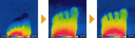 足の先　温度変化